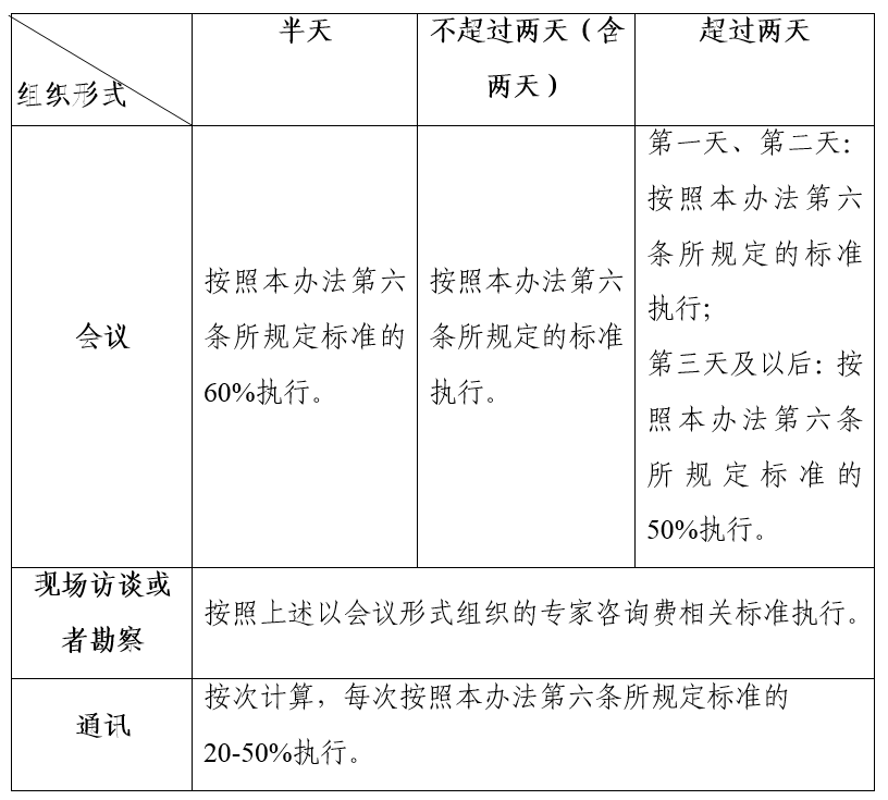精准解析，技术咨询费个税缴纳指南与申报技巧,技术咨询费缴纳个税,技术咨询,技术咨询合同,技术咨询费,第1张