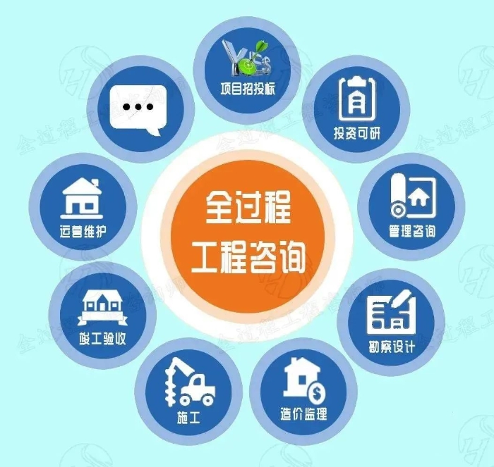 工程技术咨询，推动现代工程建设高质量发展的关键力量,工程技术咨询,技术咨询,技术咨询服务,第1张