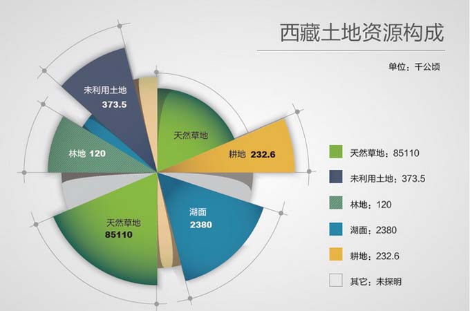 BIM技术引领地区建筑行业转型升级新篇章,随着我国建筑行业的飞速发展，BIM（建筑信息模型）技术正逐步成为推动行业转型升级的关键力量，在我国广袤的边疆地区，建筑行业同样面临转型升级的挑战，本文旨在探讨BIM技术咨询在建筑行业中的应用，以期为本地区建筑行业的发展提供有益的借鉴。,西藏bim技术咨询,技术咨询,第1张