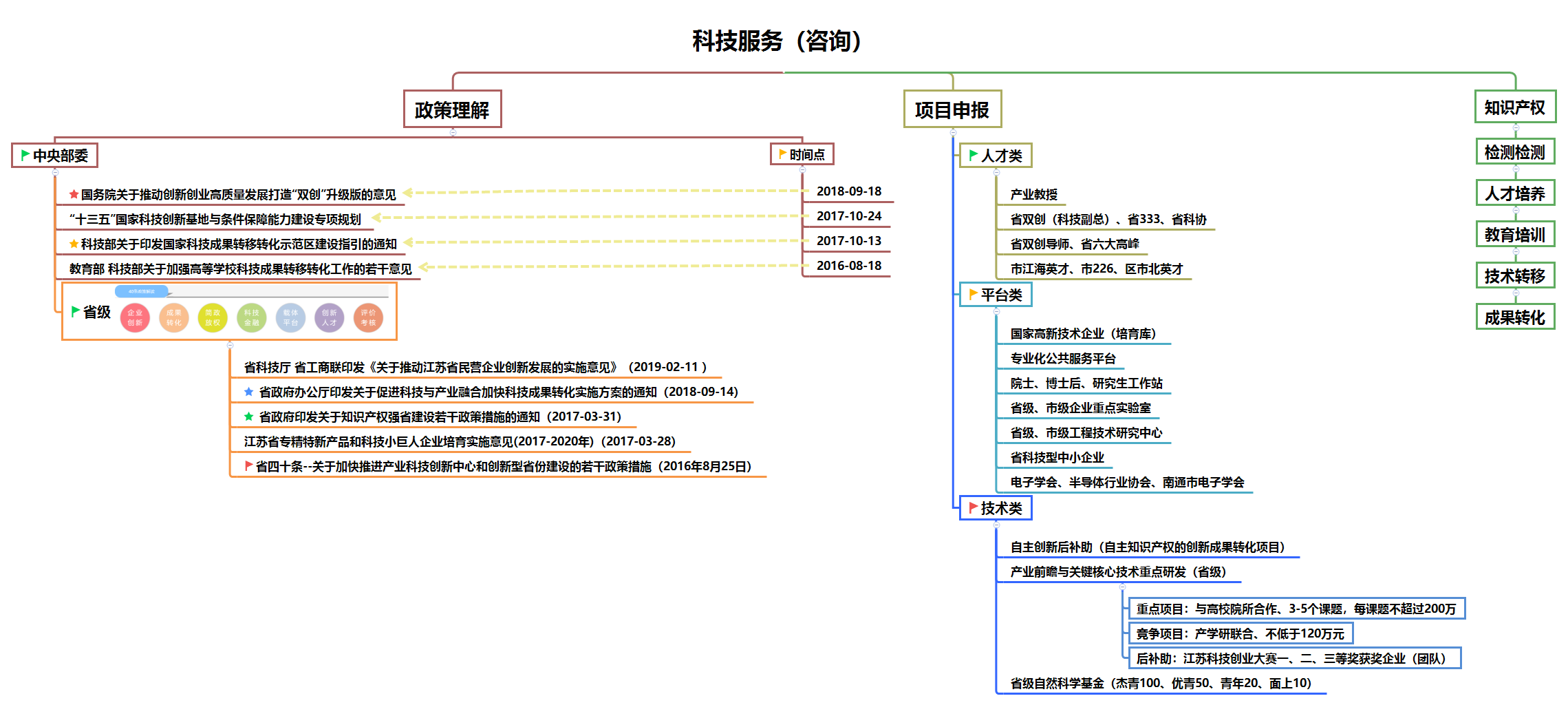 智驱未来，专业技术咨询赋能企业腾飞,专业技术咨询指什么,技术咨询,信息技术咨询,专业技术咨询,第1张