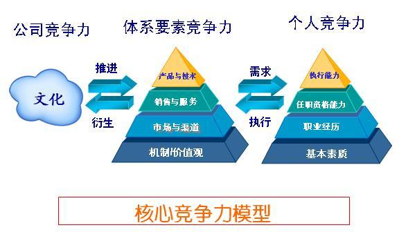 闵行区企业技术创新服务指南，塑造核心竞争力新引擎,在蓬勃发展的中国经济浪潮中，企业间的竞争愈发白热化，在这个变革的时代，若想企业在激烈的市场竞争中独树一帜，技术创新与转型升级显得尤为关键，闵行区，作为上海市的核心区域之一，近年来在技术咨询领域取得了令人瞩目的成就，为众多企业提供了卓越的服务，本文将向您介绍闵行区的几家顶尖技术咨询机构，以期助力企业实现创新发展，增强核心竞争力。,闵行区技术咨询推荐,技术咨询,提供技术咨询,第1张