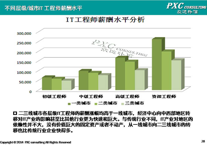 揭秘技术咨询行业薪资水平与未来趋势,随着科技的迅猛进步，我国的技术咨询行业正逐步崭露头角，跃升为薪资丰厚的新兴行业之一，本文将深入剖析技术咨询行业的薪资状况，并探讨其未来的发展趋势。,技术咨询工资,技术咨询,第1张