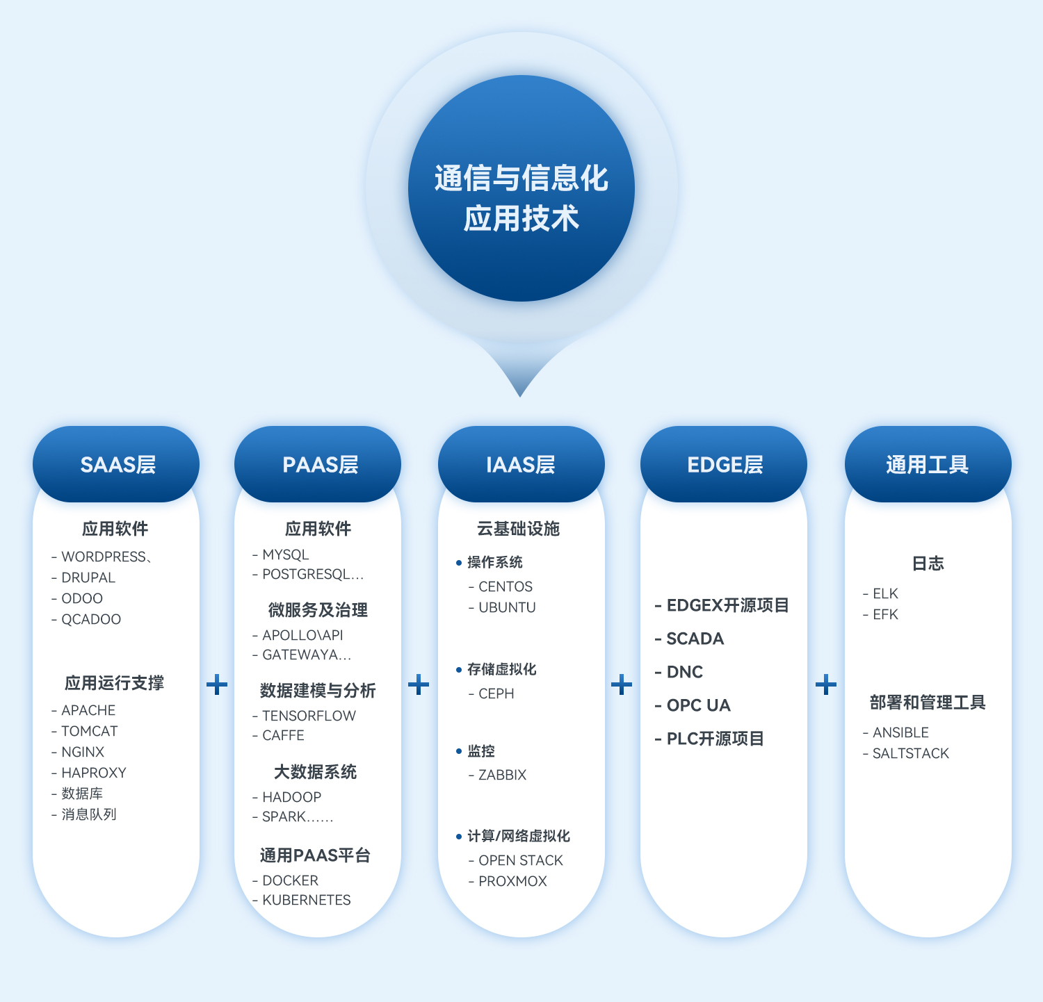 电话传输技术咨询，通信效率提升之道,在科技进步的浪潮中，电话传输技术在通信领域正日益凸显其核心地位，为了提升通信效率，降低运营成本，众多企业和个人纷纷将目光投向电话传输技术咨询，本文旨在深入探讨电话传输技术的优势、应用范围以及如何挑选最适合的技术方案。,电话传输技术咨询,技术咨询,第1张
