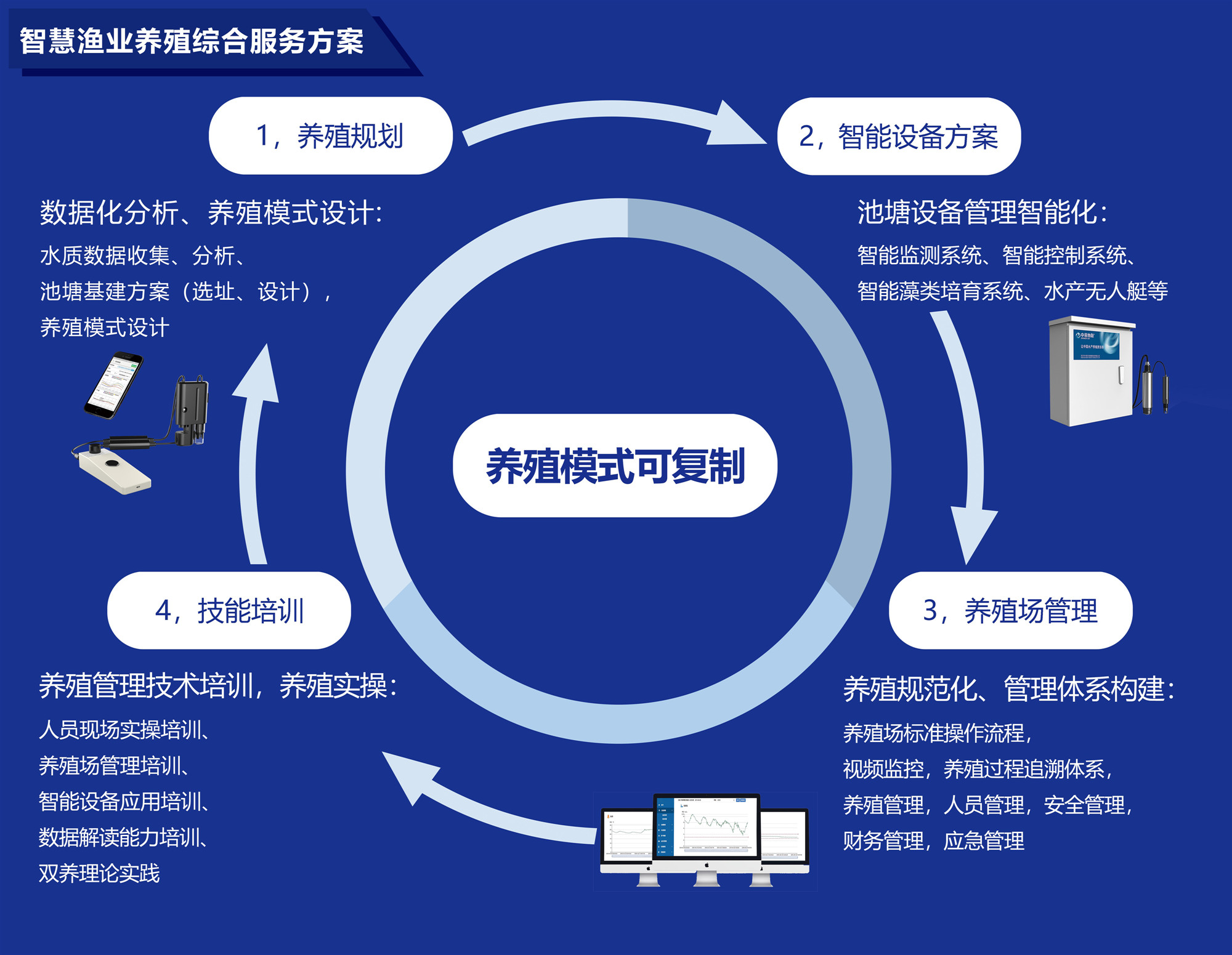 水产养殖技术咨询热线，助力行业飞跃发展,随着我国水产养殖业的迅猛发展，鱼苗养殖技术日益成为行业发展的核心，为了助力广大养殖户提升鱼苗养殖的成活率，减少养殖过程中的不确定性，全国各地纷纷设立了鱼苗养殖技术咨询热线，为广大养殖户提供专业、快捷的技术援助，本文将深入探讨鱼苗养殖技术咨询热线的重要性及其获取途径，助力我国水产养殖业的蓬勃发展。,鱼苗养殖技术咨询电话,技术咨询,技术咨询服务,提供技术咨询,第1张