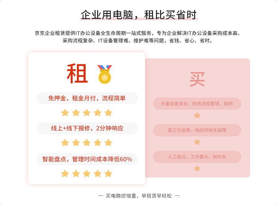 高效租赁管理方案，技术助力企业租赁效率提升,随着我国经济的迅猛发展，租赁行业日益成为企业降低成本、增强竞争力的重要策略，在租赁活动中，企业常常遇到诸如租赁信息不对称、合同制定不规范、成本控制难度大等问题，为了协助企业破解这些难题，本文将结合租赁行业的特性，提出一套系统性的租赁技术咨询方案，旨在助力企业提高租赁管理效率。,租赁技术咨询方案,技术咨询,技术咨询方案,第1张